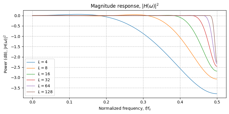 ../../_images/sdr_FractionalDelay_1.png