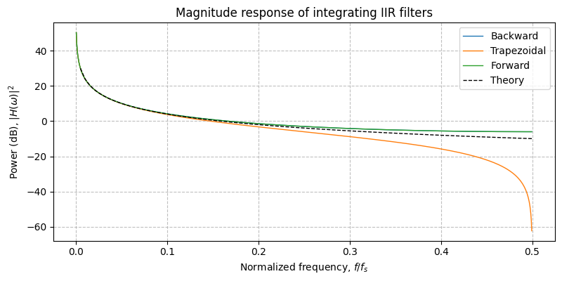 ../../_images/sdr_Integrator_3.png