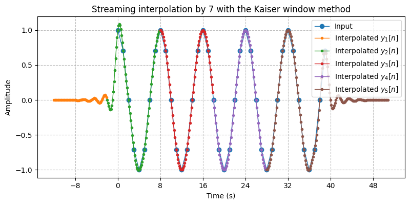 ../../_images/sdr_Interpolator_2.png