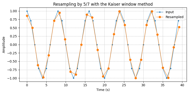 ../../_images/sdr_Resampler_3.png