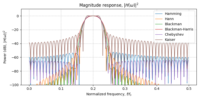 ../../_images/sdr_bandpass_fir_3.png