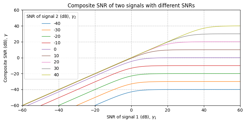 ../../_images/sdr_composite_snr_2.png