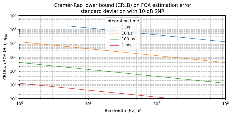 ../../_images/sdr_foa_crlb_1.png