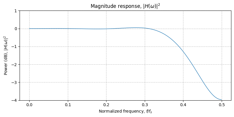 ../../_images/sdr_fractional_delay_fir_2.png