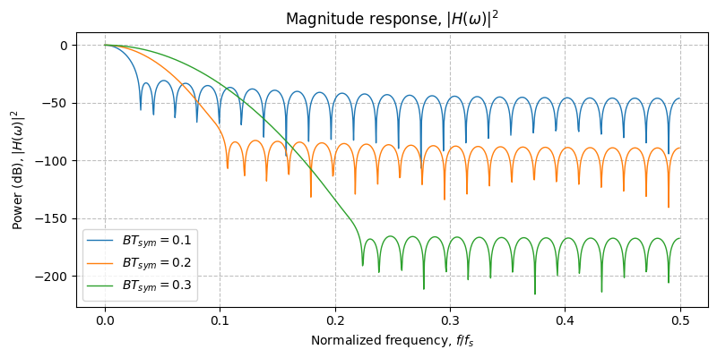 ../../_images/sdr_gaussian_2.png