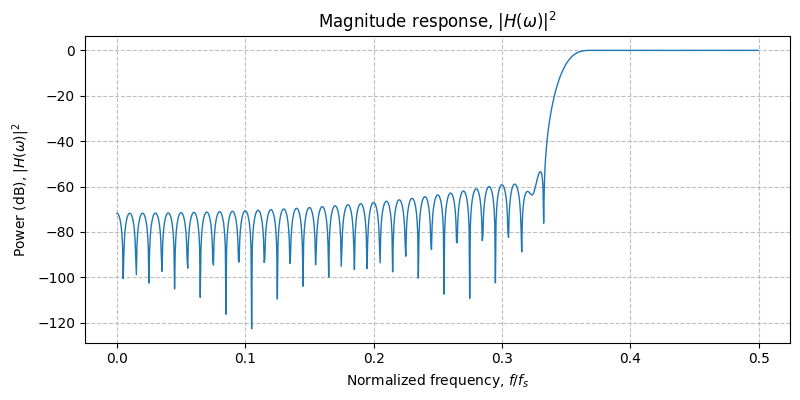 ../../_images/sdr_highpass_fir_2.png