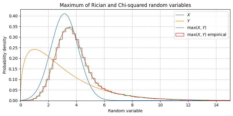 ../../_images/sdr_max_rvs_3.png