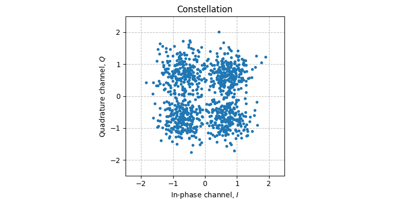 ../../_images/sdr_plot_constellation_1.png