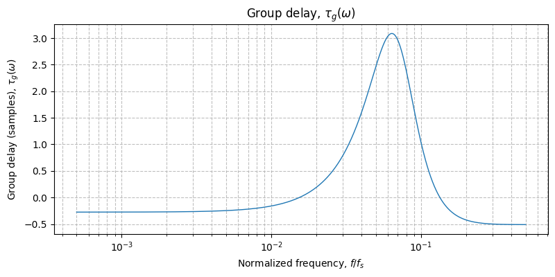 ../../_images/sdr_plot_group_delay_4.png