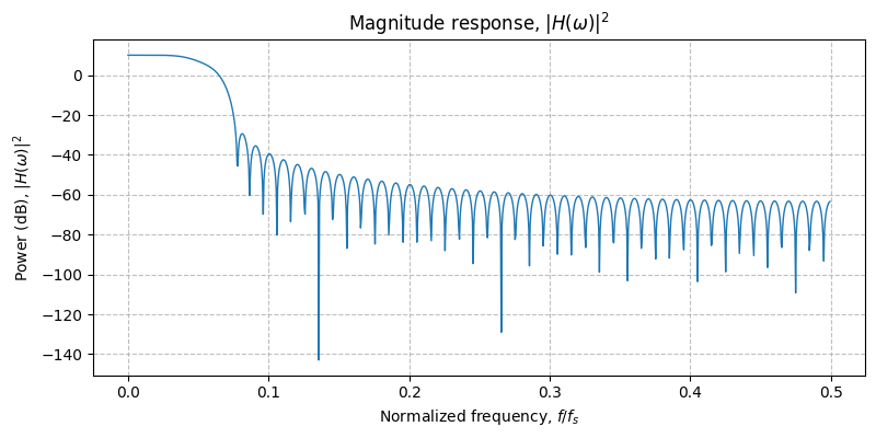 ../../_images/sdr_plot_magnitude_response_1.png