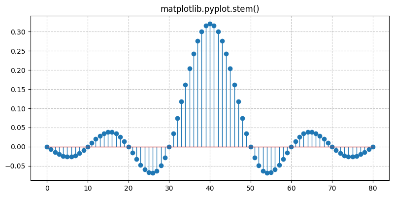 ../../_images/sdr_plot_stem_1.png