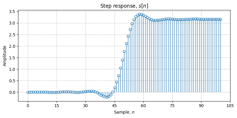 ../../_images/sdr_plot_step_response_1.png