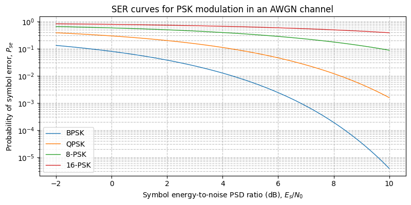 ../../_images/sdr_psk_ser_1.png