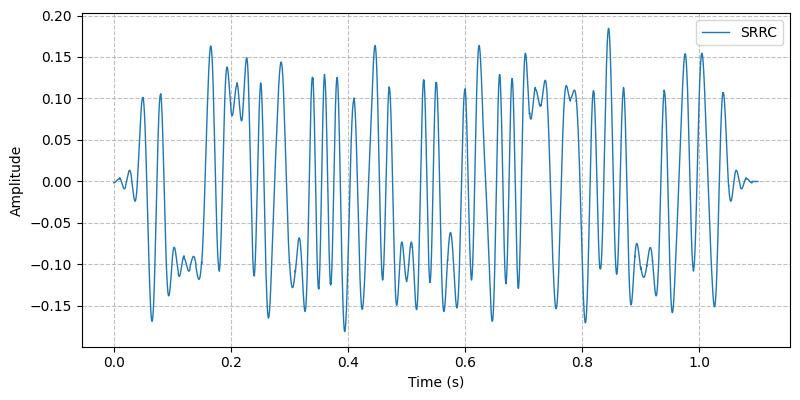 ../../_images/sdr_rms_integration_time_2.png