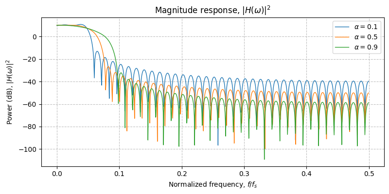 ../../_images/sdr_root_raised_cosine_2.png