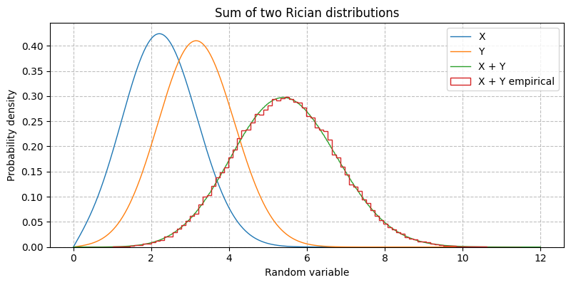 ../../_images/sdr_sum_distributions_3.png