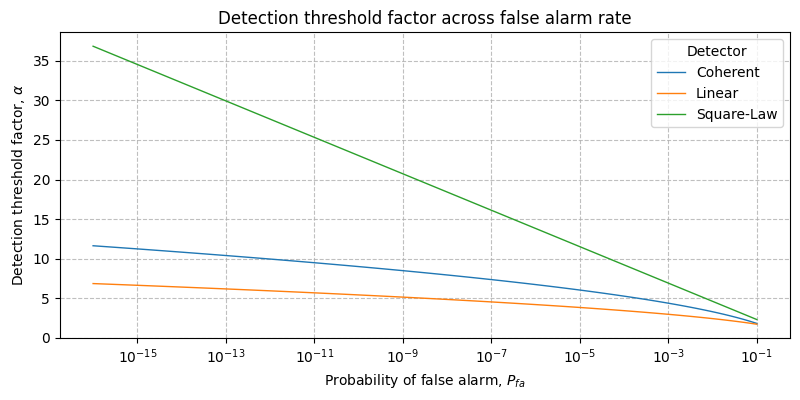 ../../_images/sdr_threshold_factor_1.png