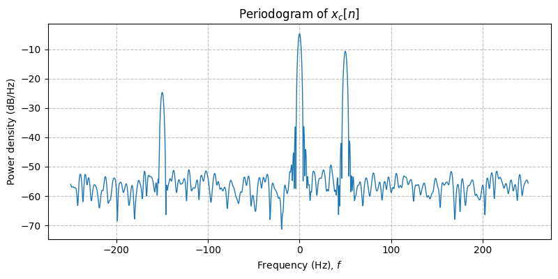 ../../_images/sdr_to_complex_baseband_4.png