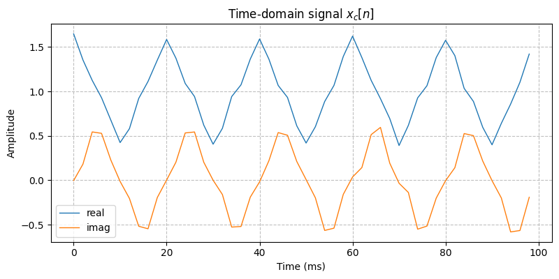 ../../_images/sdr_to_real_passband_1.png