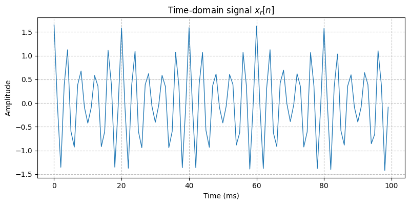 ../../_images/sdr_to_real_passband_3.png