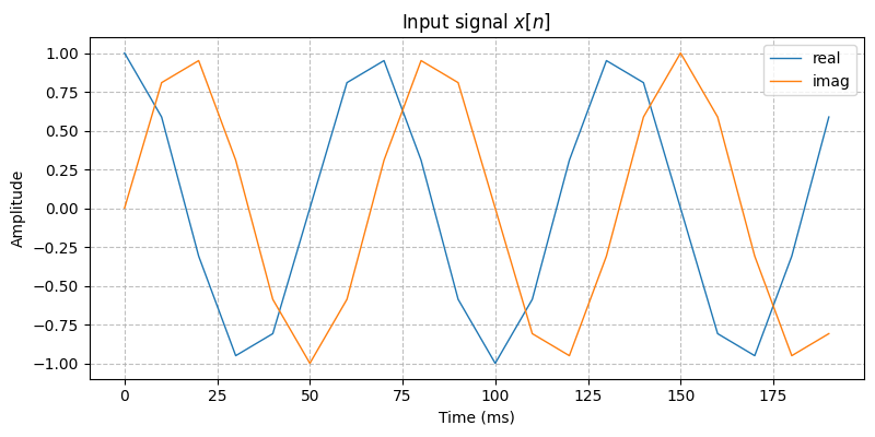 ../../_images/sdr_upsample_1.png