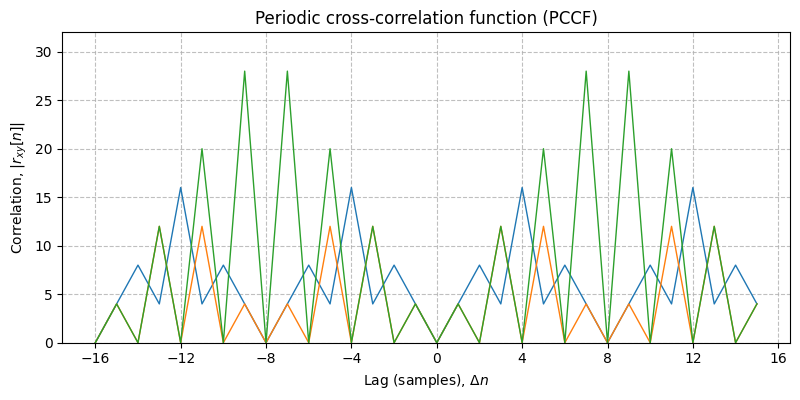 ../../_images/sdr_walsh_code_3.png