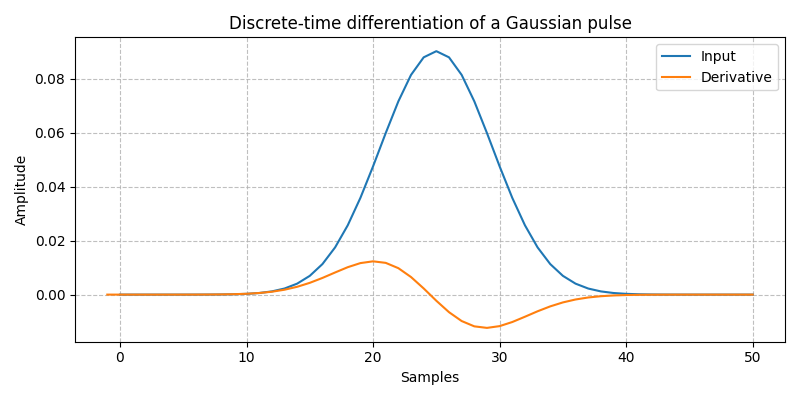 ../../_images/sdr_Differentiator_1.png