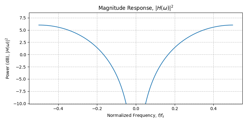 ../../_images/sdr_Differentiator_3.png