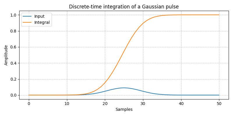 ../../_images/sdr_Integrator_1.png