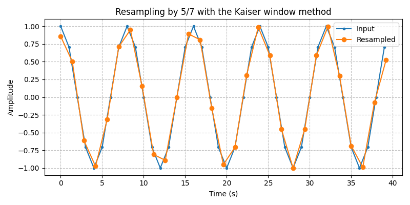 ../../_images/sdr_Resampler_3.png