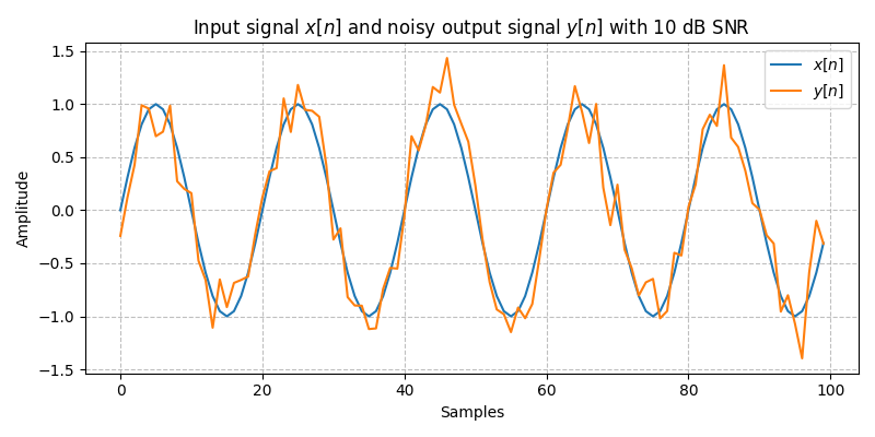 ../../_images/sdr_awgn_1.png