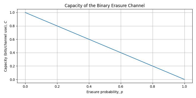 ../../_images/sdr_bec_capacity_1.png