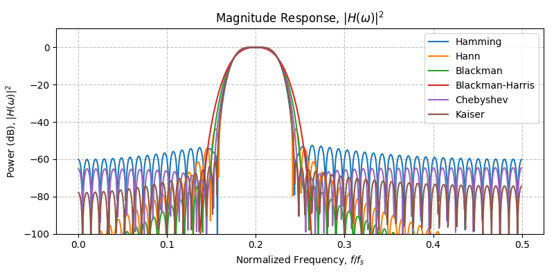 ../../_images/sdr_design_bandpass_fir_3.png