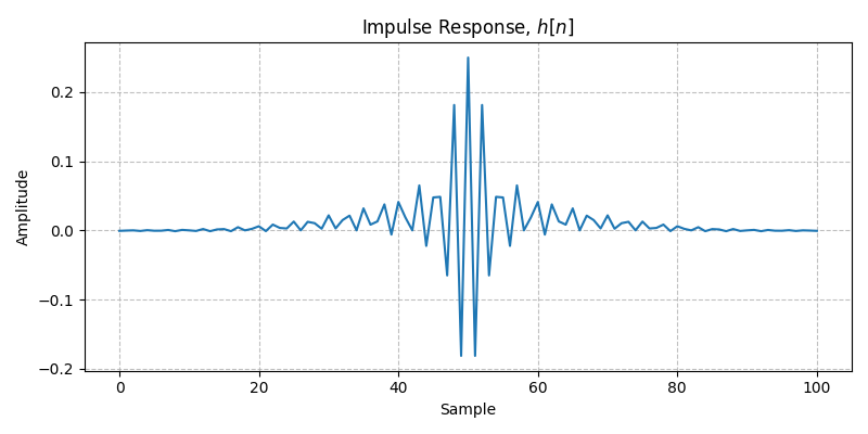 ../../_images/sdr_design_bandstop_fir_1.png