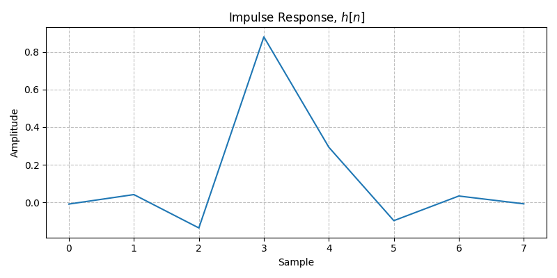 ../../_images/sdr_design_frac_delay_fir_1.png