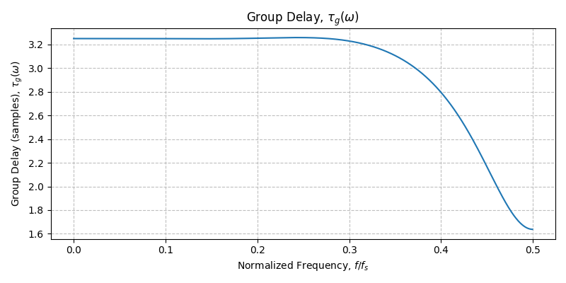 ../../_images/sdr_design_frac_delay_fir_3.png