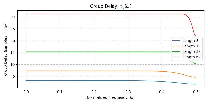 ../../_images/sdr_design_frac_delay_fir_5.png