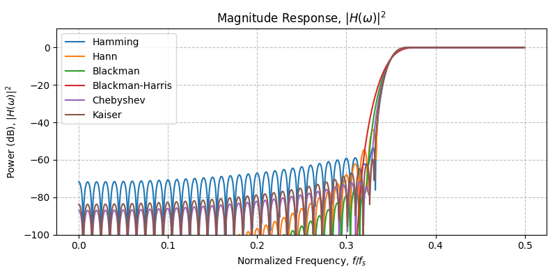 ../../_images/sdr_design_highpass_fir_3.png