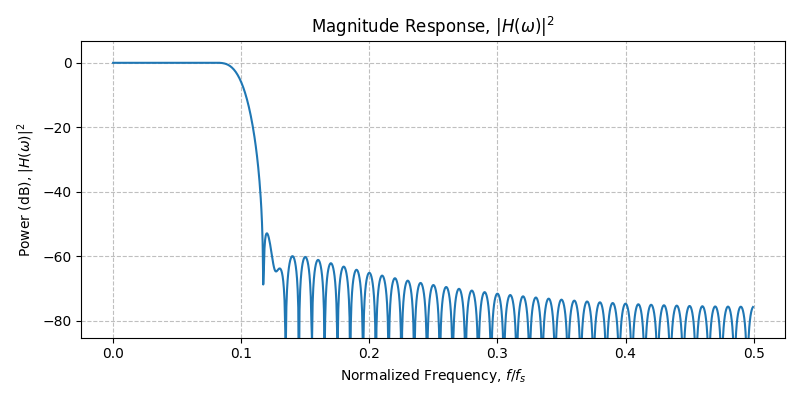 ../../_images/sdr_design_lowpass_fir_2.png