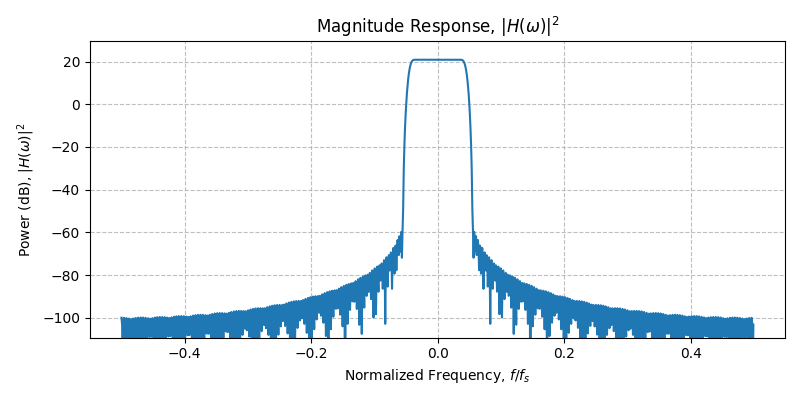 ../../_images/sdr_design_multirate_fir_2.png