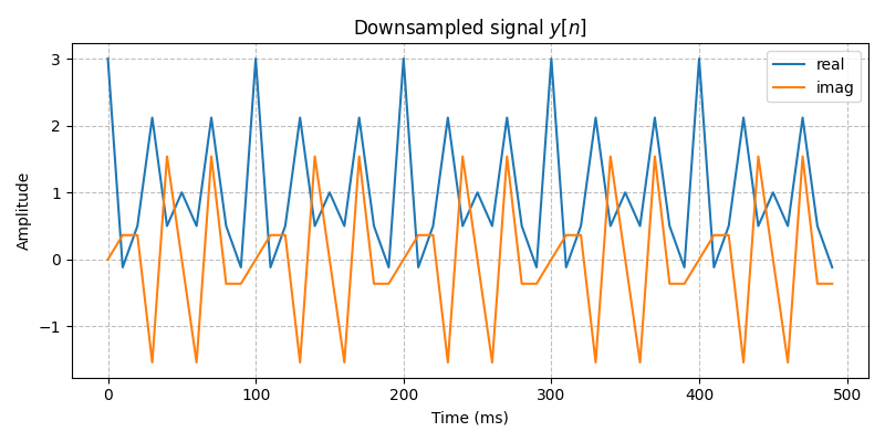 ../../_images/sdr_downsample_2.png