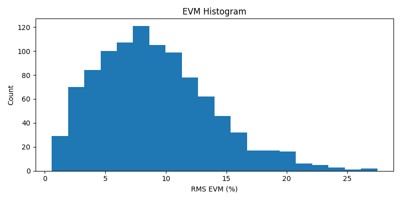 ../../_images/sdr_evm_2.png