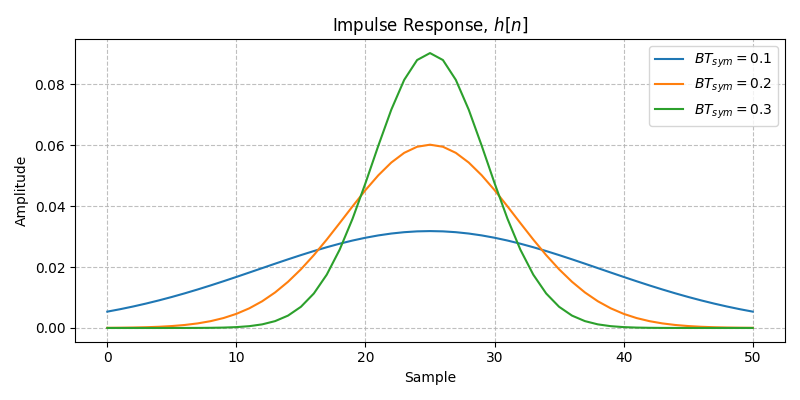 ../../_images/sdr_gaussian_1.png