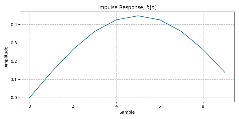 ../../_images/sdr_half_sine_1.png