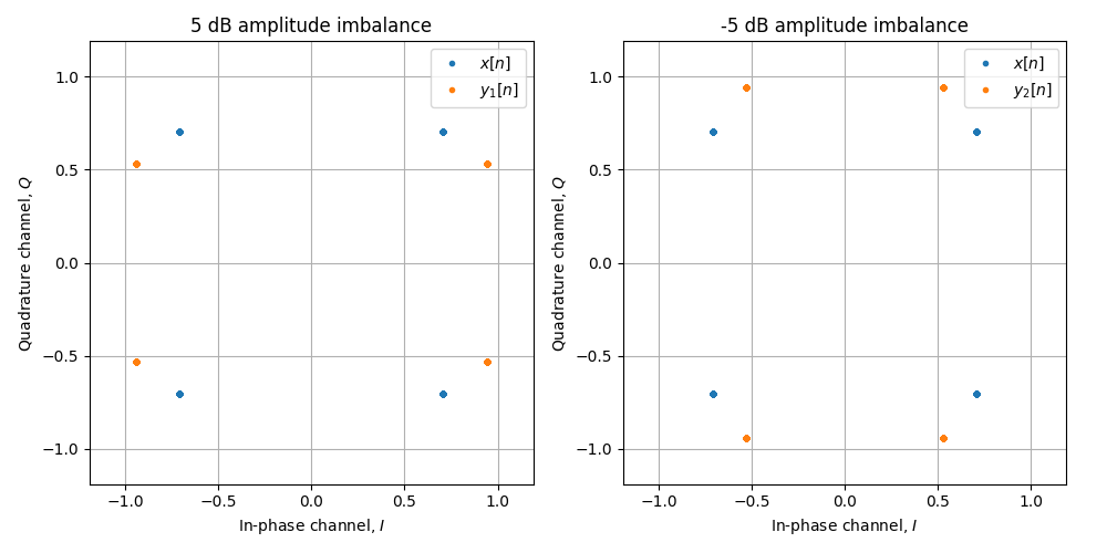 ../../_images/sdr_iq_imbalance_1.png