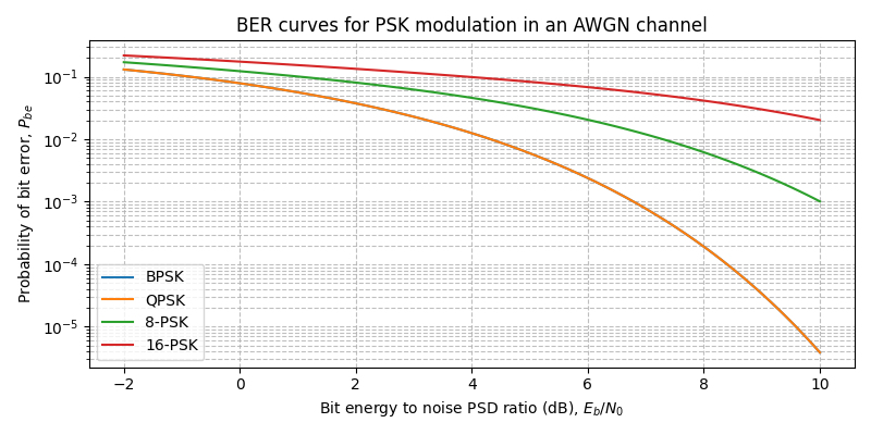 ../../_images/sdr_plot_ber_1.png