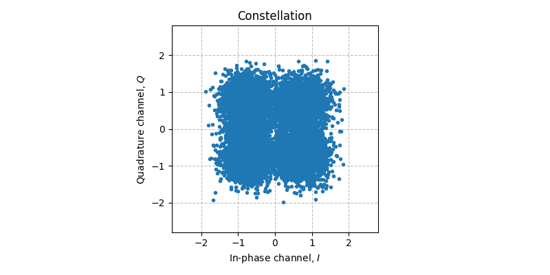 ../../_images/sdr_plot_constellation_1.png