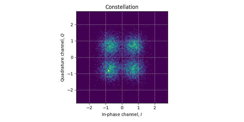 ../../_images/sdr_plot_constellation_2.png