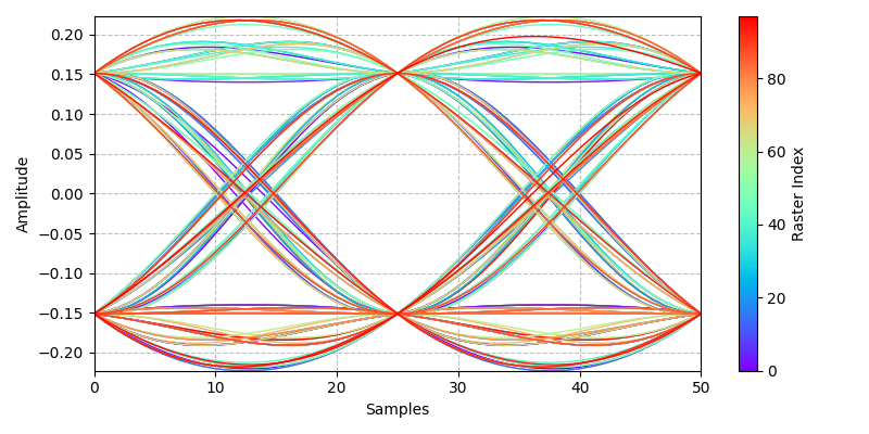 ../../_images/sdr_plot_eye_1.png