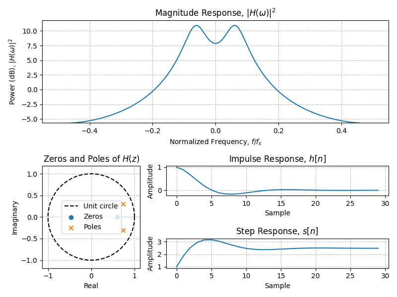 ../../_images/sdr_plot_filter_2.png